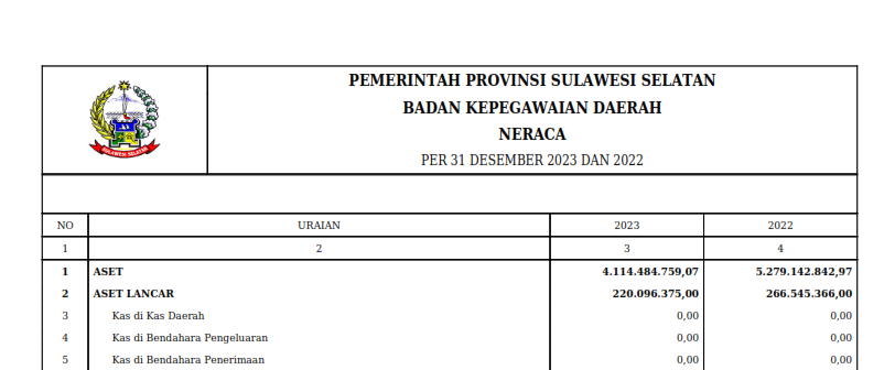 neraca-keuangan-bkd-2023